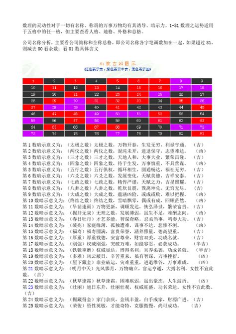 五格命理|最全面81数全都有 姓名五格数理吉凶表